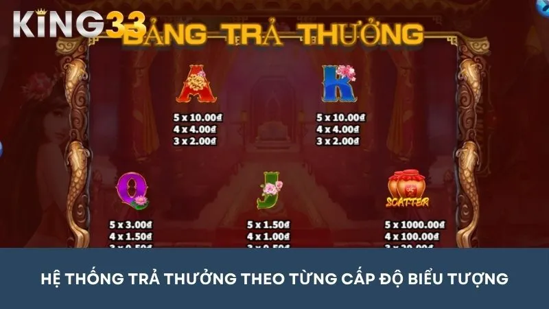 Khám phá hệ thống thưởng theo cấp độ độc đáo