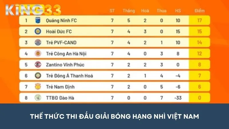 Thể thức thi đấu của giải rõ ràng, cụ thể